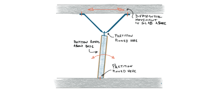 경량 칸막이 벽 비구조 내진설계