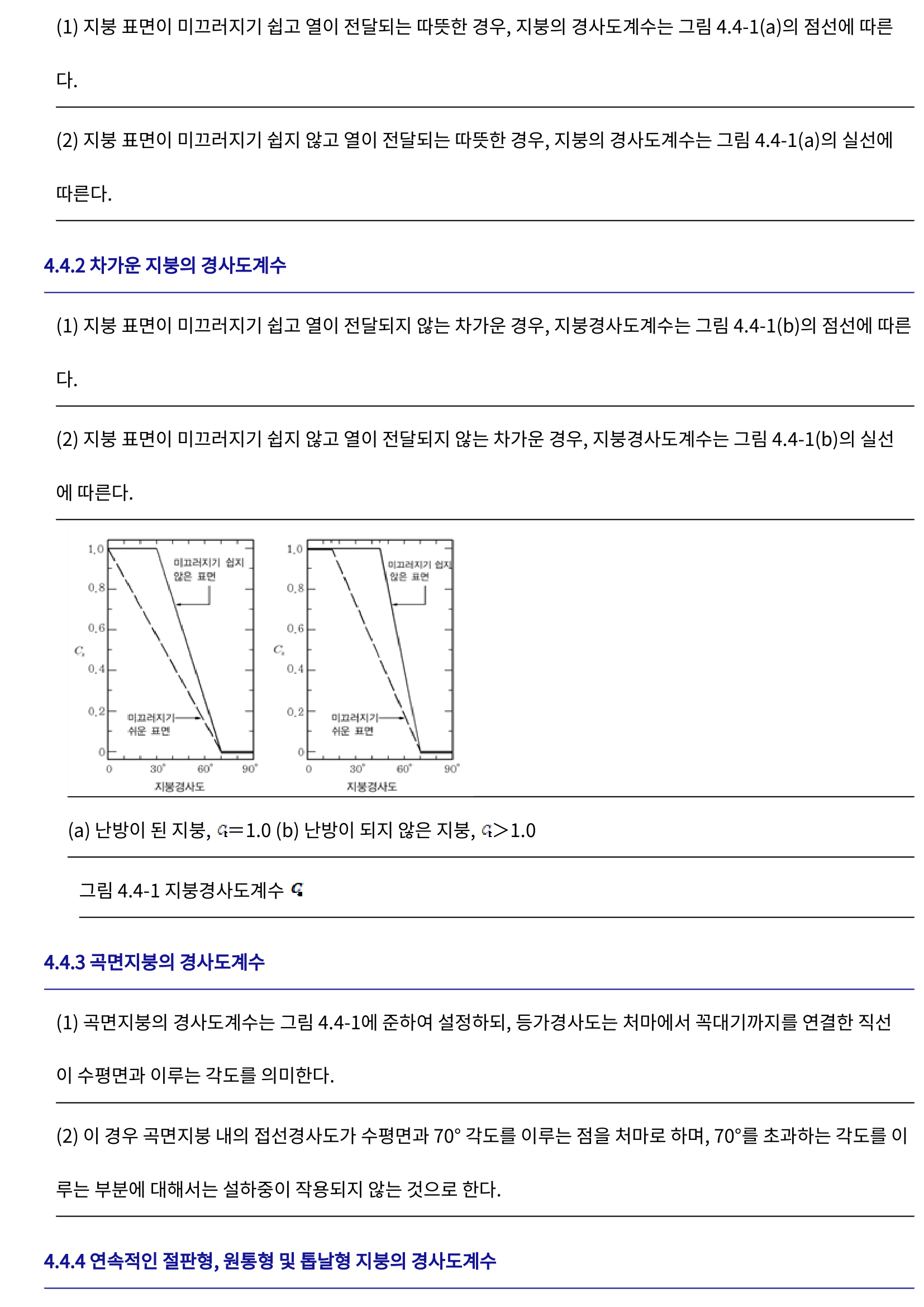 그림 4.4-1 (a) 난방이 된 지봉, \zeta=1.0 (b) 난방이 되지 않은 지봉, \zeta>1.0