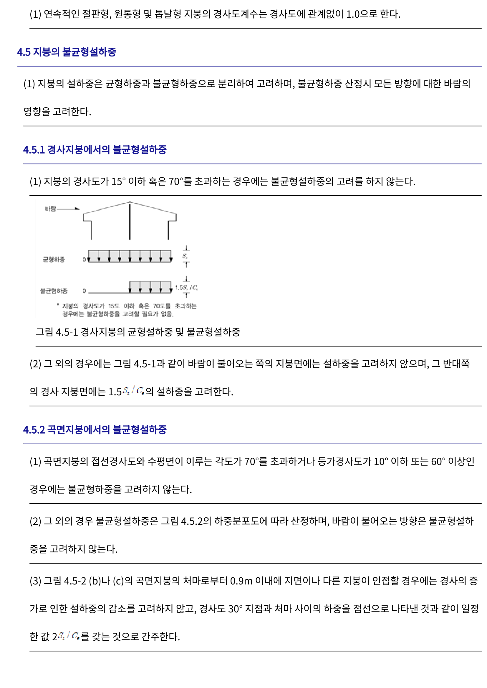 그림 4.5-1 경사지붕의 균형설하중 및 불균형설하중