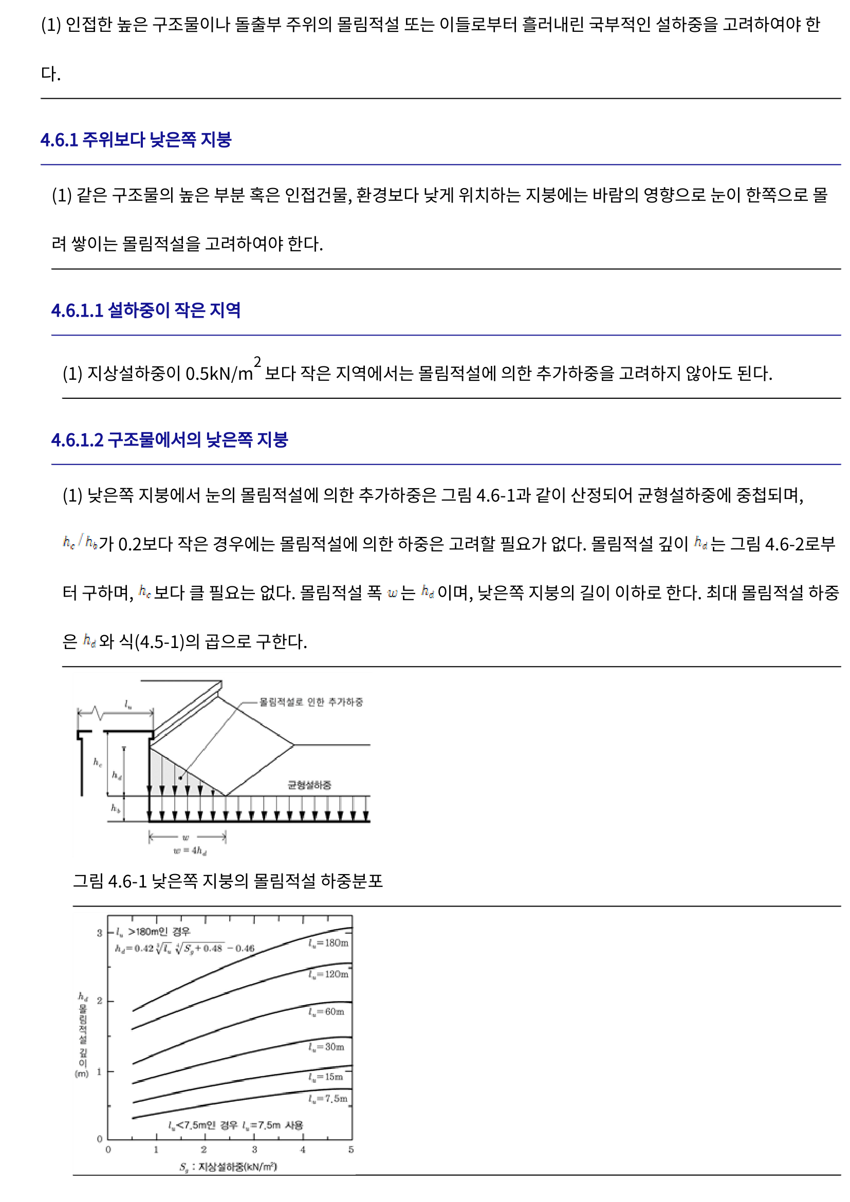 그림 4.6-1 낮은쪽 지붕의 물림적설 하중분포