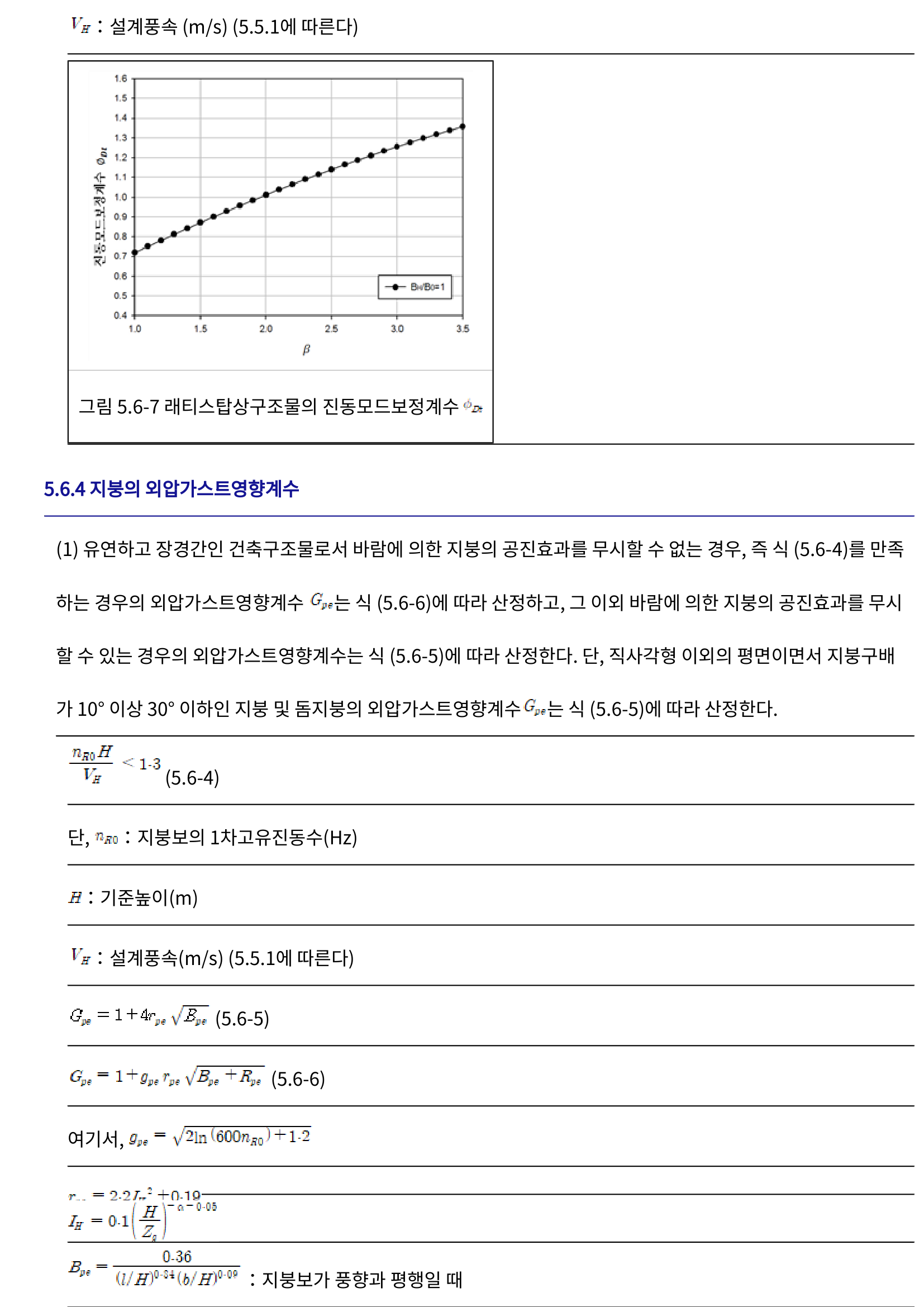 그림 5.6-7 래티스탑상구조물의 진동모드보정계수 \alpha_s