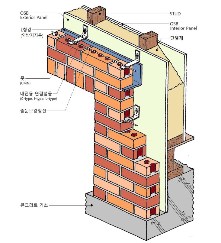 치장벽돌 앵커 설치 상세도 예시
